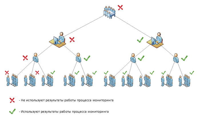 Семь «НЕ» мониторинга ИТ-инфраструктуры - 3