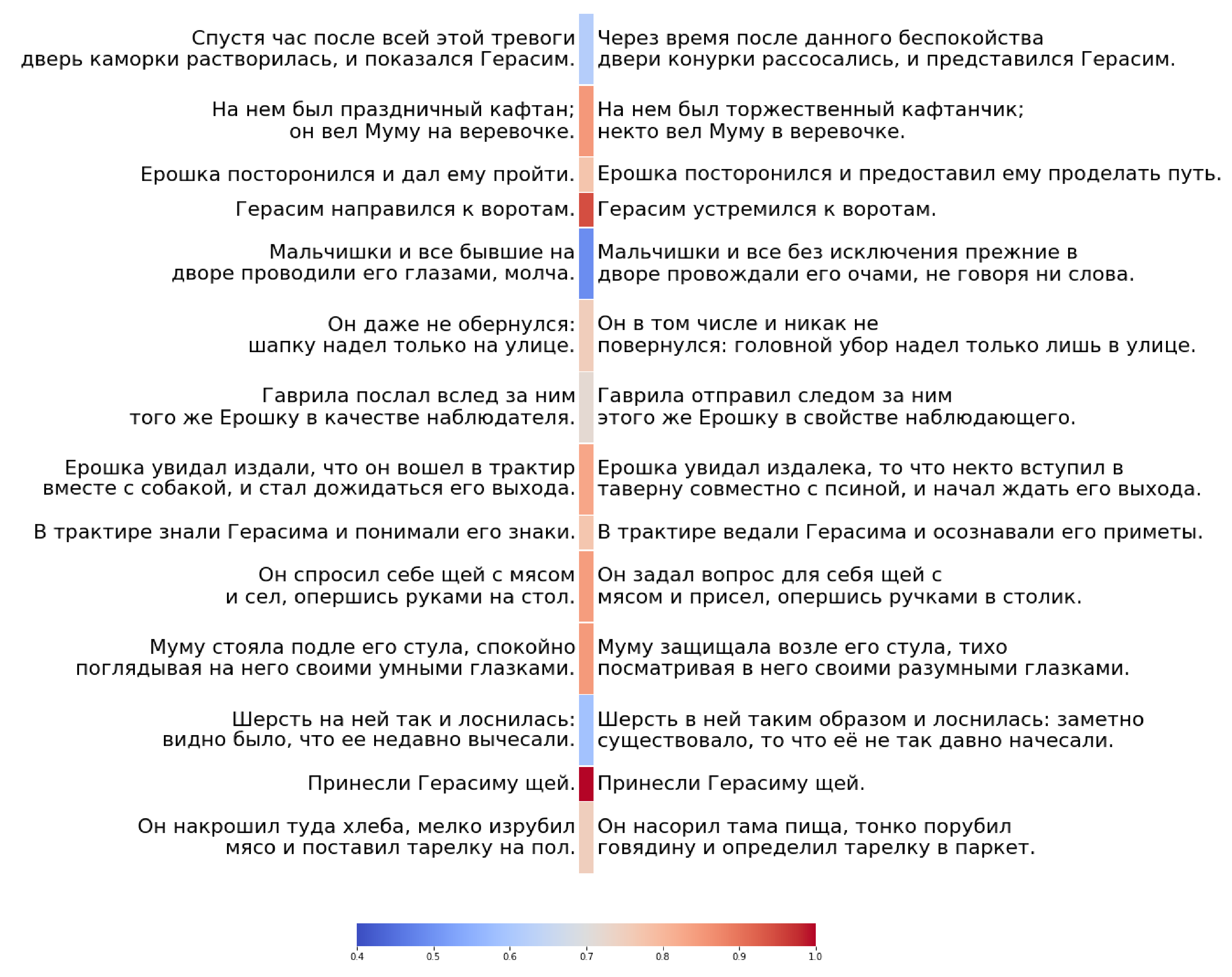 «Трое в лодке, нищета и собаки», или как Антиплагиат ищет парафраз - 2