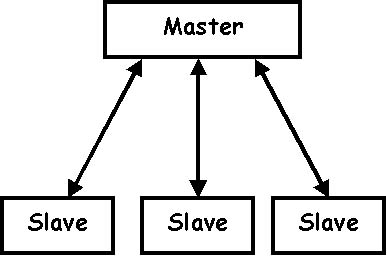 Python тоже частично отказывается от терминов master-slave - 1