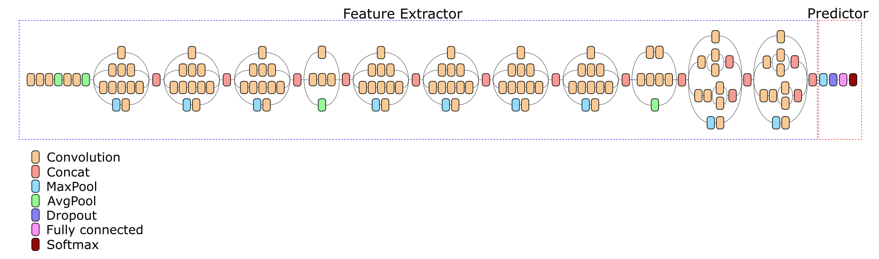Глубокое обучение для определения стиля и жанра картин - 2 Общая архитектура с промежуточными выходами