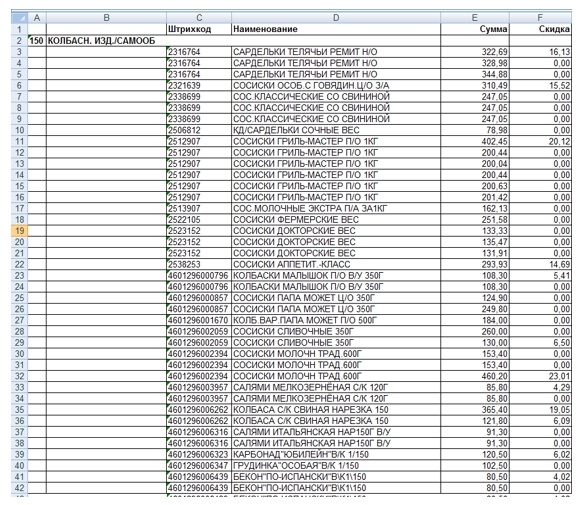 Как кассовая программа поможет сэкономить на аналитике? - 11 Как кассовая программа поможет сэкономить на аналитике? - 11