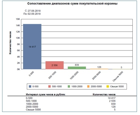 Как кассовая программа поможет сэкономить на аналитике? - 13