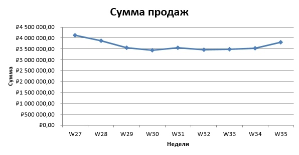 Как кассовая программа поможет сэкономить на аналитике? - 7