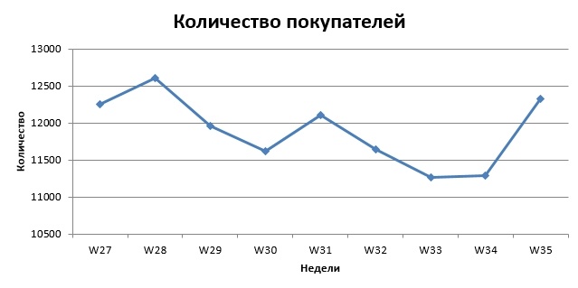 Как кассовая программа поможет сэкономить на аналитике? - 8