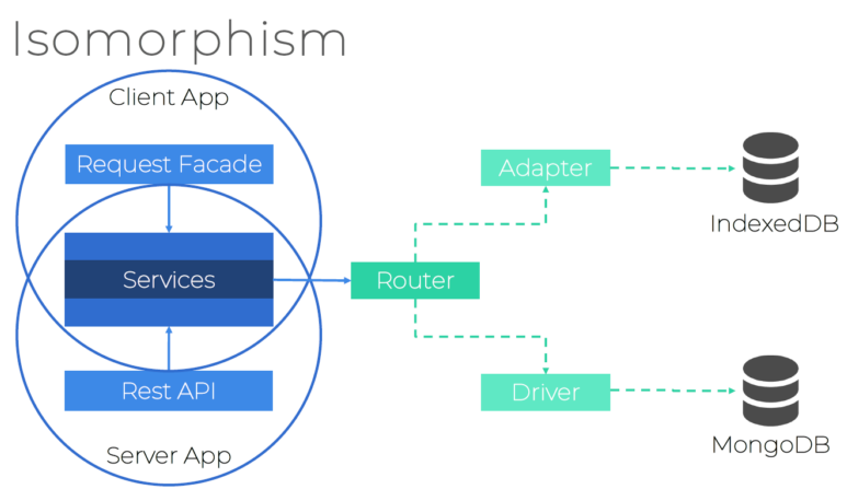 Разработка архитектуры проекта, корабли и JavaScript - 10