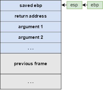 Руководство по ассемблеру x86 для начинающих - 3
