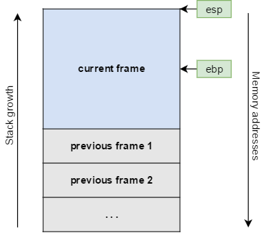 Руководство по ассемблеру x86 для начинающих - 1