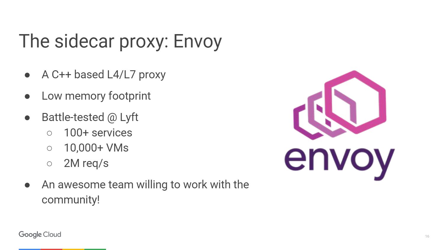 Управление микросервисами с помощью Kubernetes и Istio - 12 Управление микросервисами с помощью Kubernetes и Istio - 12