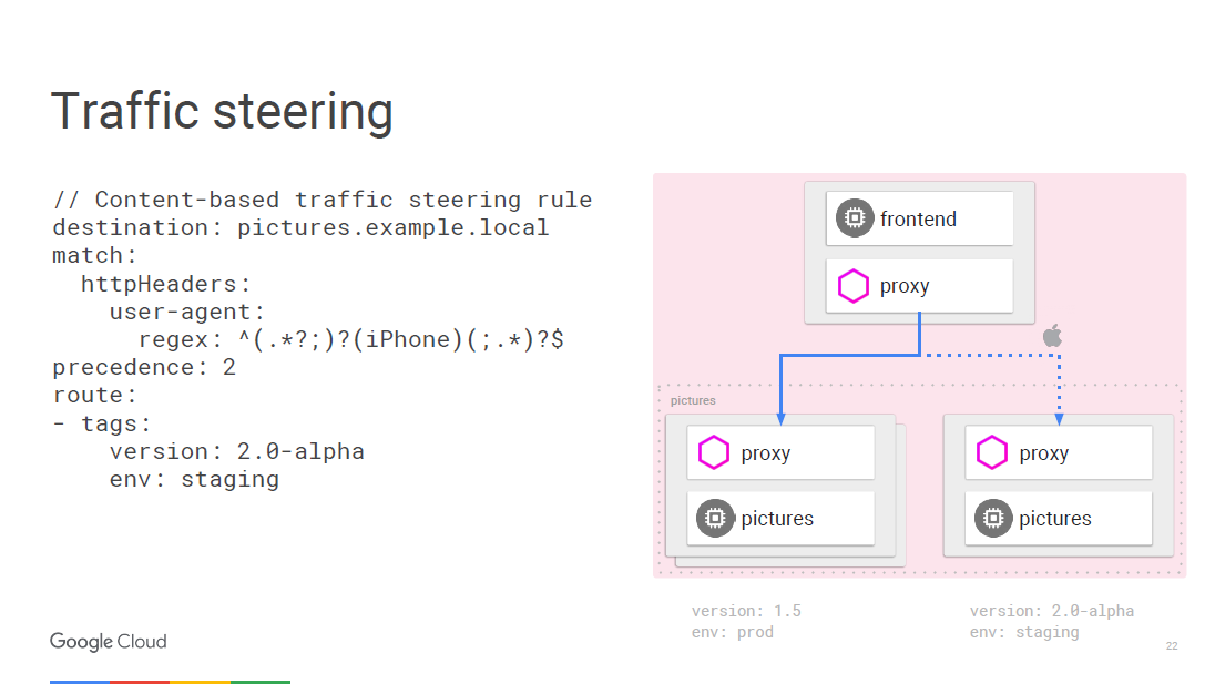 Управление микросервисами с помощью Kubernetes и Istio - 14 Управление микросервисами с помощью Kubernetes и Istio - 14
