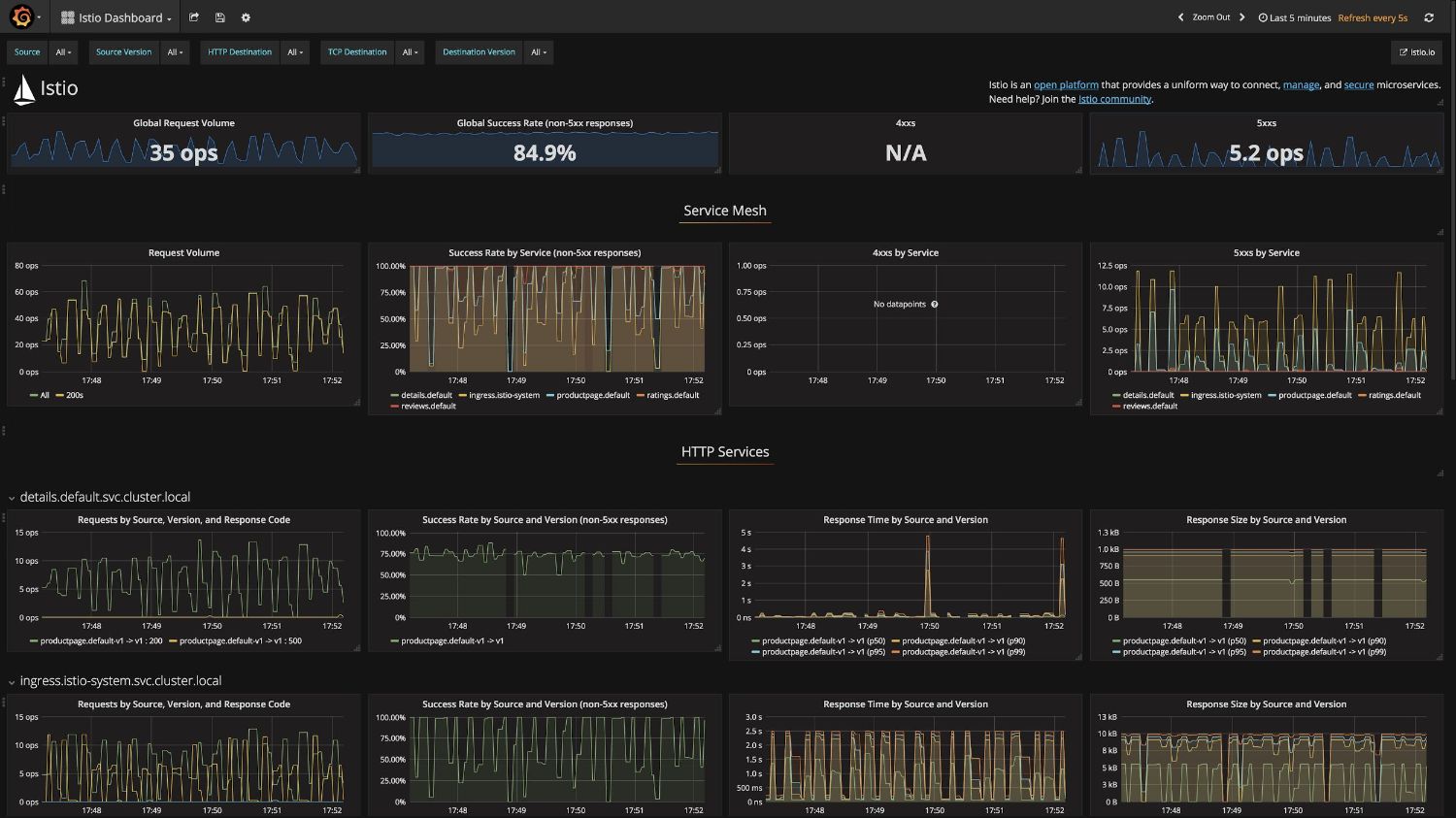 Управление микросервисами с помощью Kubernetes и Istio - 15 Управление микросервисами с помощью Kubernetes и Istio - 15