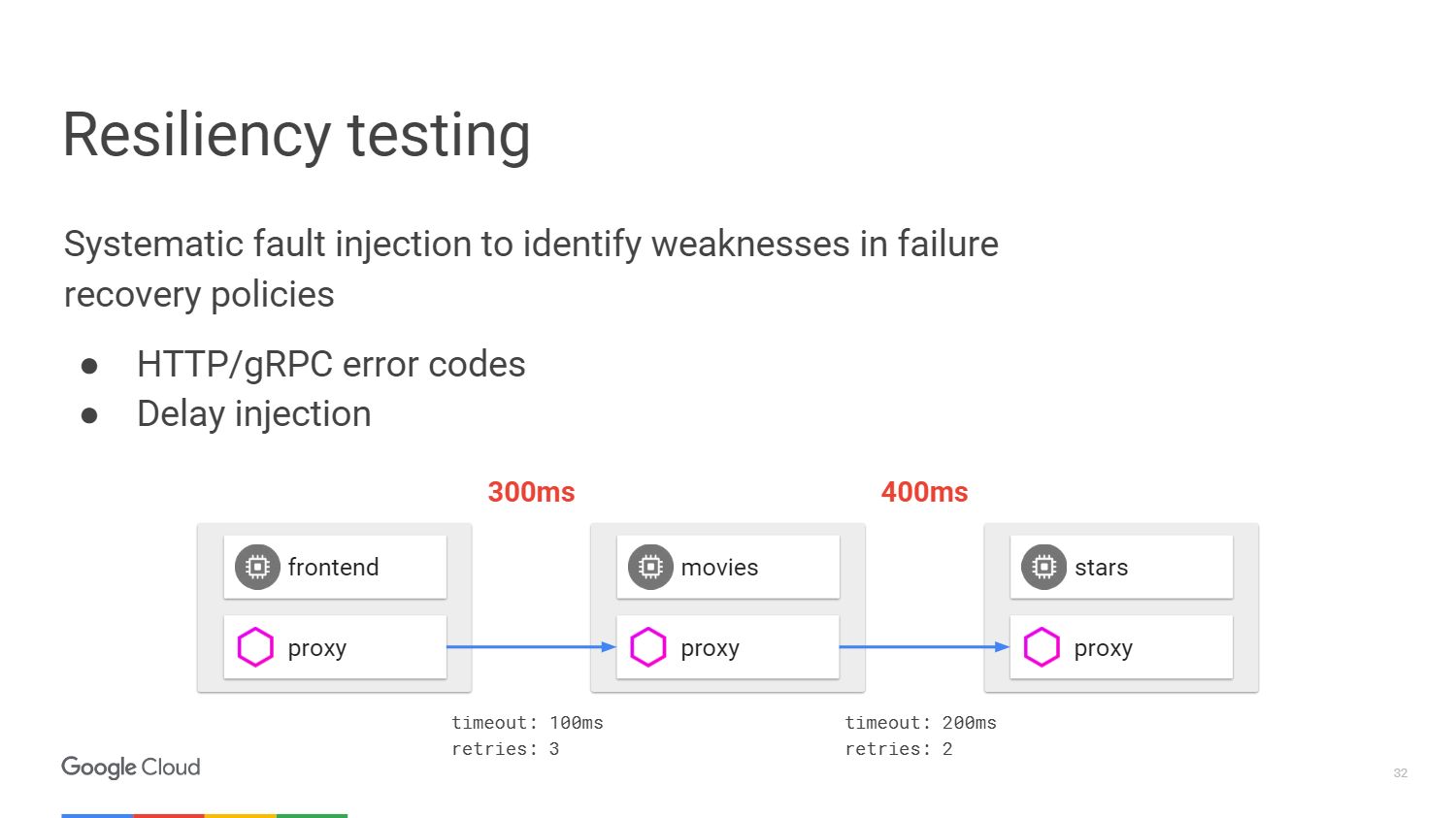 Управление микросервисами с помощью Kubernetes и Istio - 19 Управление микросервисами с помощью Kubernetes и Istio - 19