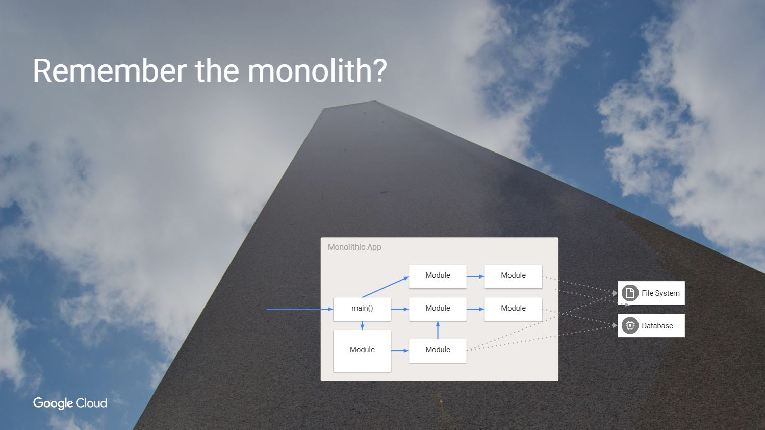 Управление микросервисами с помощью Kubernetes и Istio - 3 Управление микросервисами с помощью Kubernetes и Istio - 3