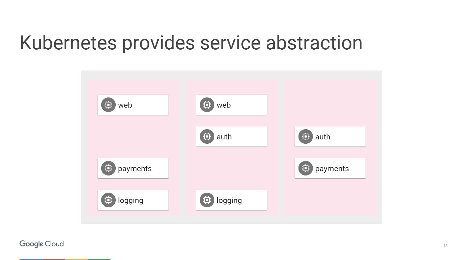 Управление микросервисами с помощью Kubernetes и Istio - 9 Управление микросервисами с помощью Kubernetes и Istio - 9