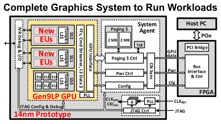 Intel открывает центр разработки GPU в Торонто