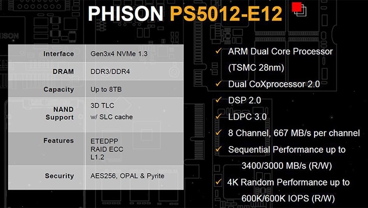 Phison PS5012-E12: контроллер для быстрых и недорогих SSD пошёл в серию