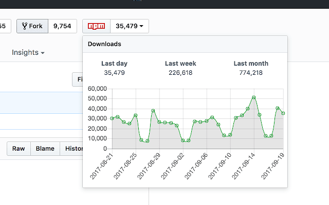 Браузерные расширения для GitHub, которые увеличат продуктивность вашей работы - 11