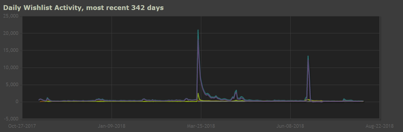 Где мои деньги, чувак: о чем молчит Steam - 5