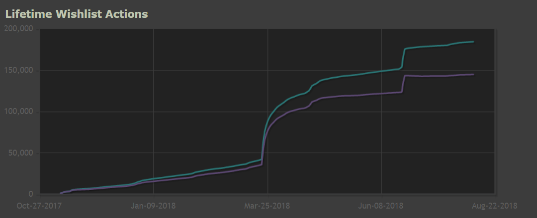 Где мои деньги, чувак: о чем молчит Steam - 7