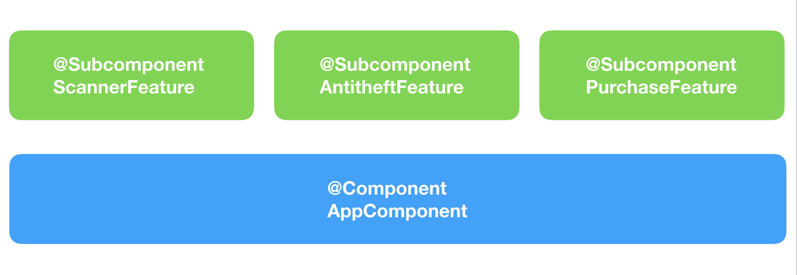 Многомодульность в Android с точки зрения архитектуры. От А до Я - 4 Многомодульность в Android с точки зрения архитектуры. От А до Я - 4