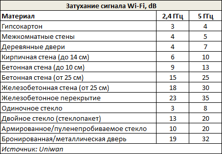 Новая статья: Как улучшить работу домашнего Wi-Fi: советы для чайников!