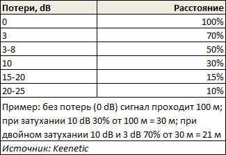 Новая статья: Как улучшить работу домашнего Wi-Fi: советы для чайников!