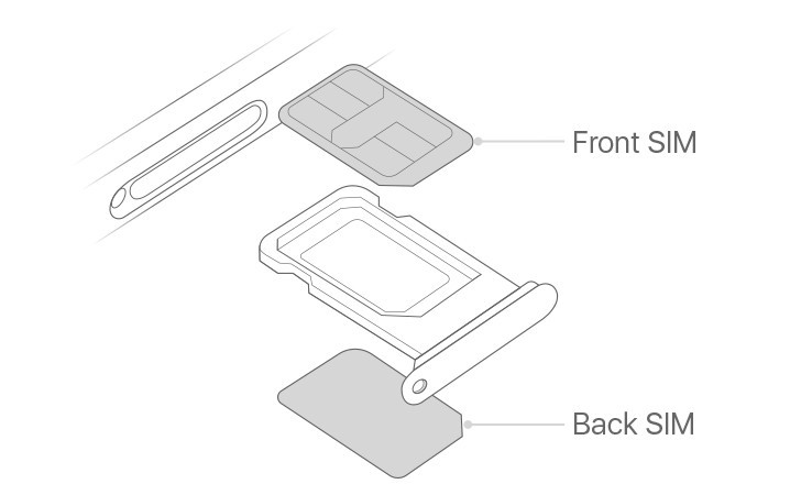 Вся правда о двух SIM-картах в новых iPhone XS и XS Max 