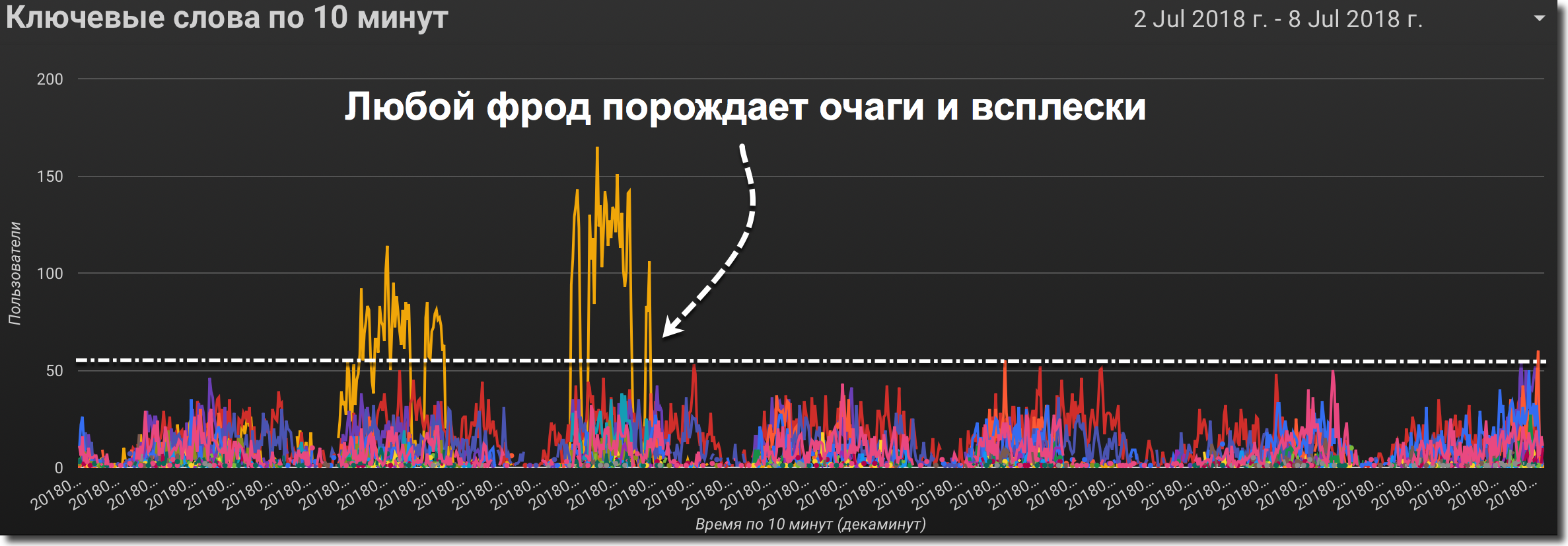 Как победить скликивание в Я. Директ и AdWords на 600 тысяч рублей в месяц - 6