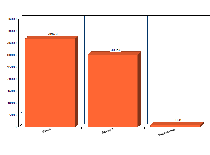 Кто в рунете монополист пиратского видео-контента? - 4 Кто в рунете монополист пиратского видео-контента? - 4