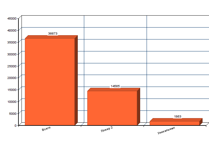 Кто в рунете монополист пиратского видео-контента? - 5 Кто в рунете монополист пиратского видео-контента? - 5