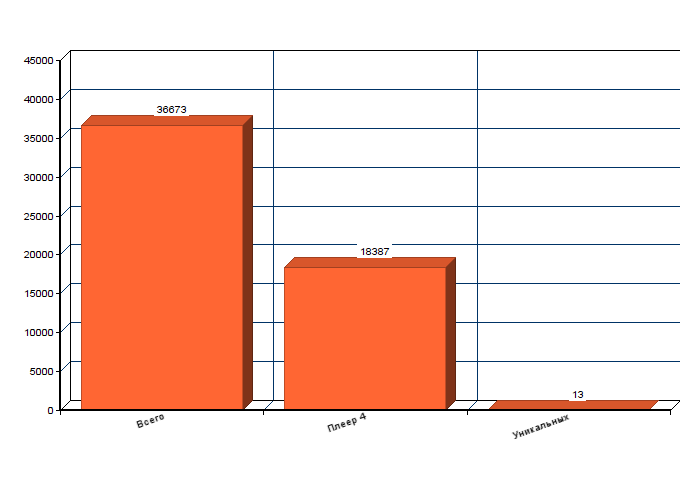 Кто в рунете монополист пиратского видео-контента? - 7 Кто в рунете монополист пиратского видео-контента? - 7