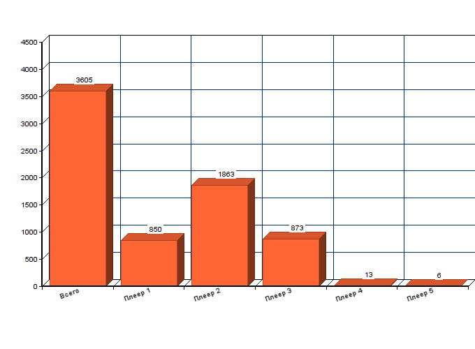 Кто в рунете монополист пиратского видео-контента? - 9 Кто в рунете монополист пиратского видео-контента? - 9
