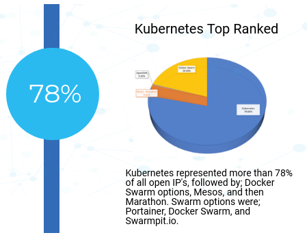 Новая статистика CNCF о контейнерах, cloud native и Kubernetes - 4