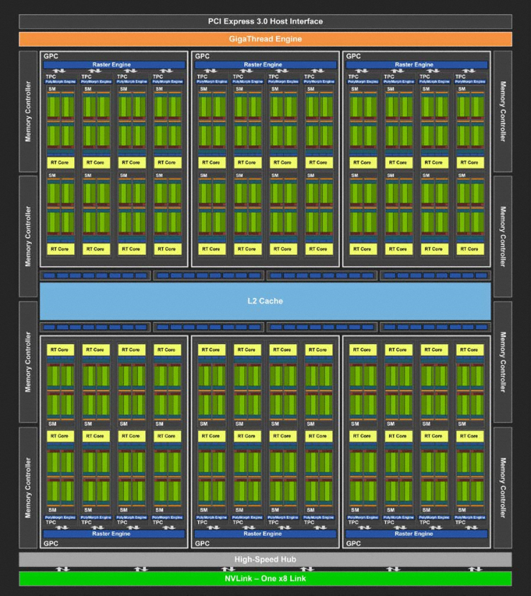 Новая статья: Двигатель истории. Обзор видеокарты GeForce RTX 2080 Ti: часть 1