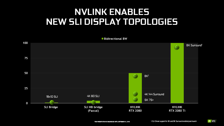 Новая статья: Двигатель истории. Обзор видеокарты GeForce RTX 2080 Ti: часть 1