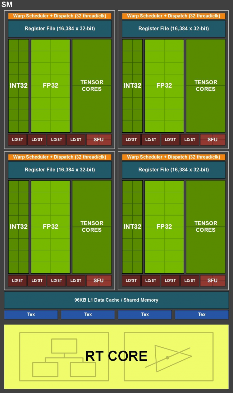 Новая статья: Двигатель истории. Обзор видеокарты GeForce RTX 2080 Ti: часть 1