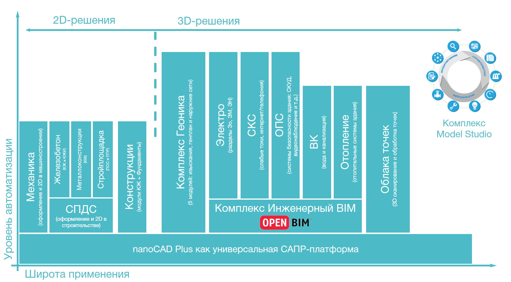 Отечественная САПР-платформа nanoCAD Plus 10: универсальный комплекс для тех, кто проектирует - 4