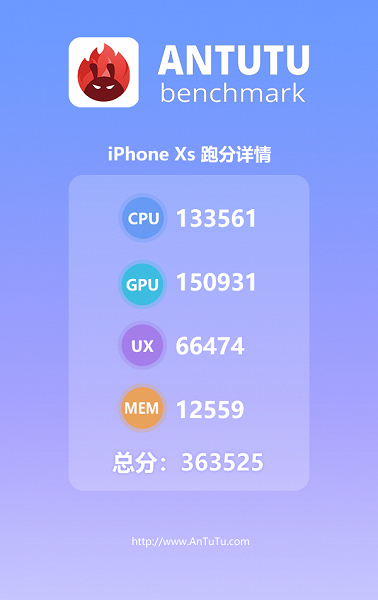 Смартфон iPhone XS в AnTuTu установил новый рекорд