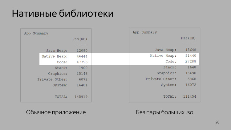 Android Go — будущий миллиард устройств и лимит в 50 МБ. Лекция Яндекса - 14 Android Go — будущий миллиард устройств и лимит в 50 МБ. Лекция Яндекса - 14