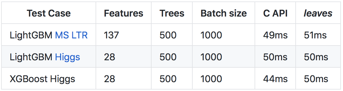 Что внутри XGBoost, и при чем здесь Go - 3