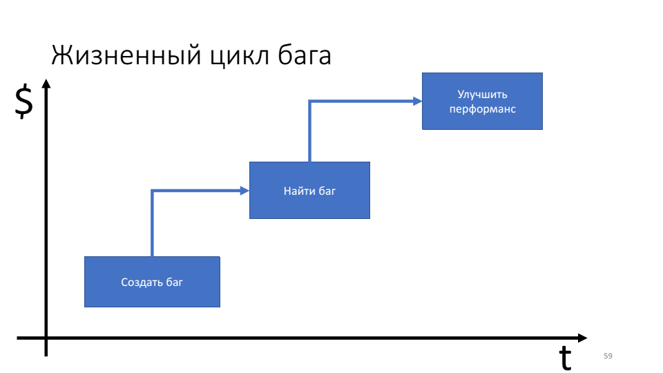 Отладка как процесс - 27