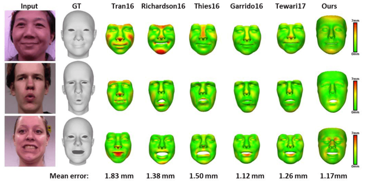 Количественное сравнение результатов 3D реконструкции