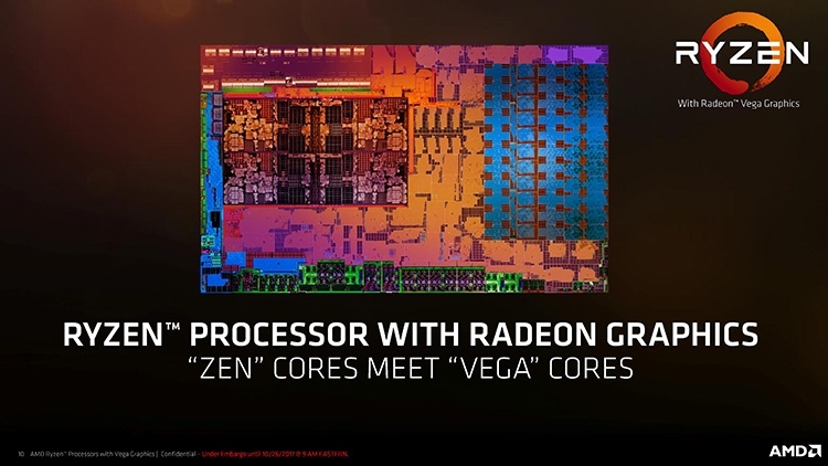 AMD представила мобильные процессоры Ryzen 7 2800H и Ryzen 5 2600H