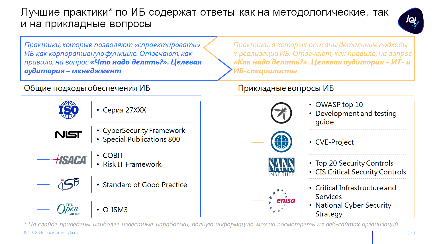 Be a security ninja: начни свой путь к вершинам ИБ - 4 Be a security ninja: начни свой путь к вершинам ИБ - 4