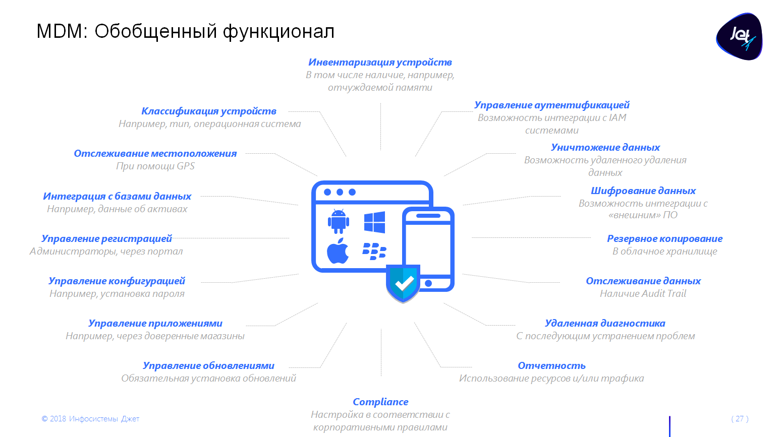 Be a security ninja: начни свой путь к вершинам ИБ - 6