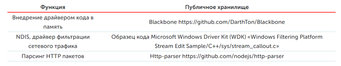 Security Week 35: зима близко, как собрать троян, угон Теслы - 3