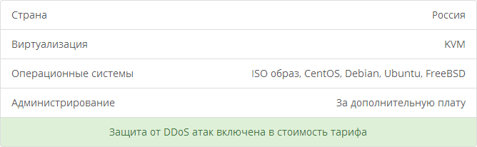 VPS.today — каталог виртуальных серверов - 20