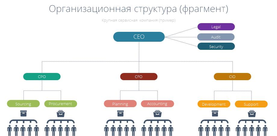 Достучаться до небес: управляем закупками в облаке с помощью SAP Ariba - 7