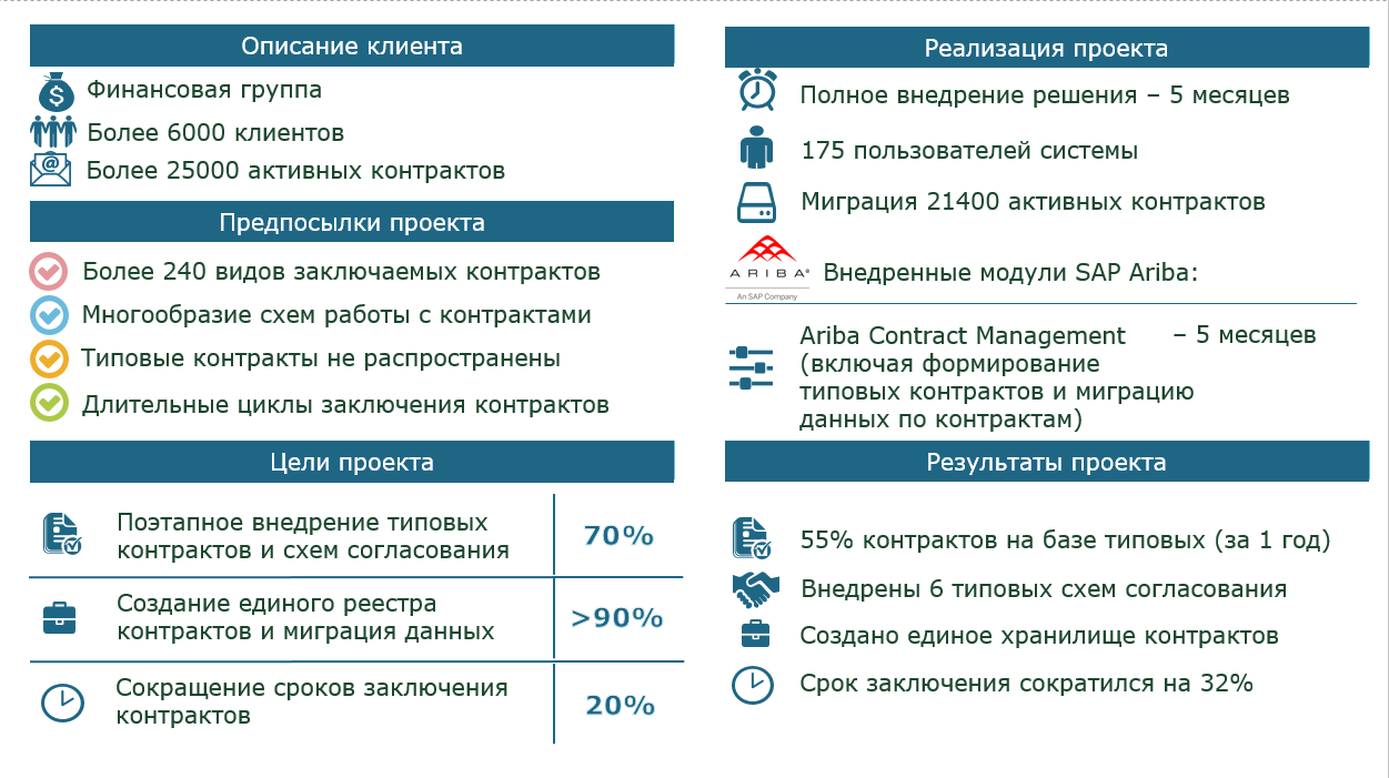 Достучаться до небес: управляем закупками в облаке с помощью SAP Ariba - 8