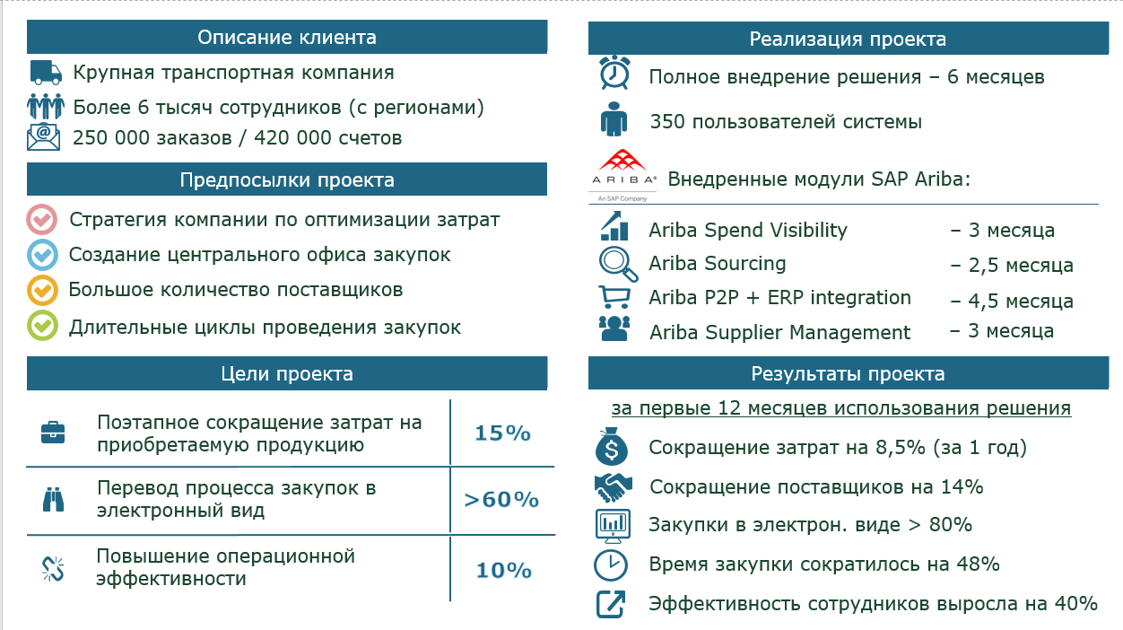 Достучаться до небес: управляем закупками в облаке с помощью SAP Ariba - 9