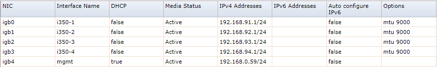 Экономим на RAID-контроллере, или как накормить Варю иопсами - 3 Экономим на RAID-контроллере, или как накормить Варю иопсами - 3